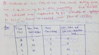 Effective rainfall calculation