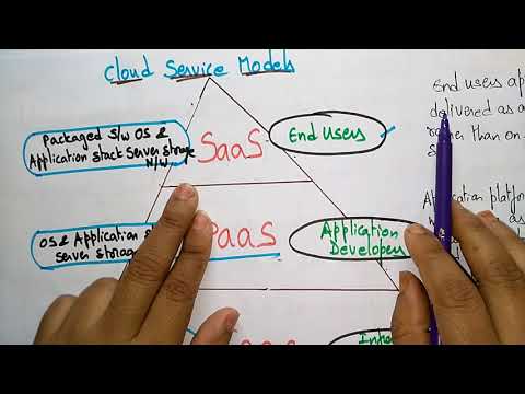 IaaS cloud computing |  Infrastructure as a Service | Cloud Computing | CC | Lec-14 | Bhanu Priya