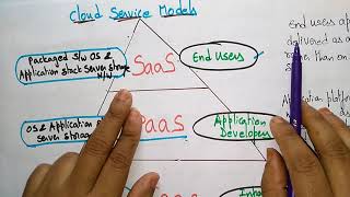 IaaS cloud computing |  Infrastructure as a Service | Cloud Computing 