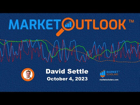 Market Outlook - 10/04/2023 - David Settle