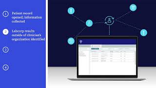 Labcorp Diagnostic Assistant: A Powerful Solution for Managing Patient Health
