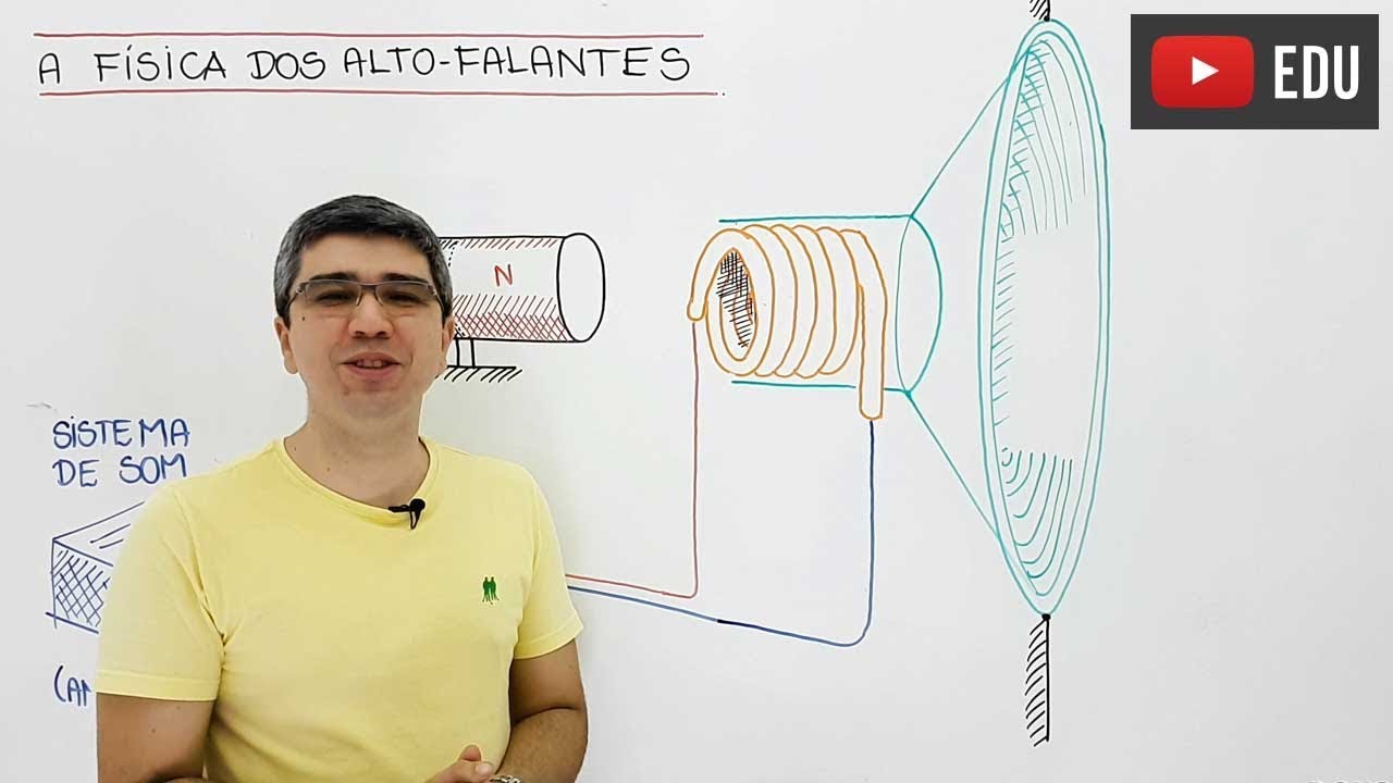 A Física do Alto-falante