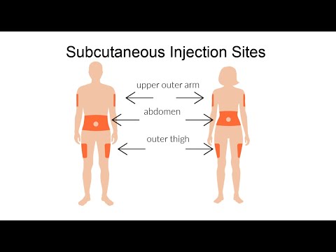 GLP-1 Injection Guide