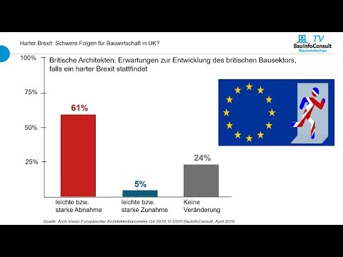 BauInfoConsult Baurundschau April 2019