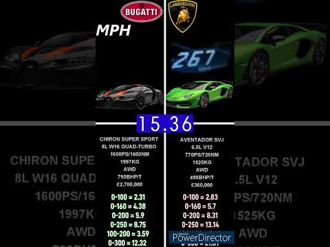 BUGATTI CHIRON SUPER SPORT 1600PS VS AVENTADOR SVJ 770PS ACCELERATION 0-300KM/H  #shorts
