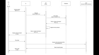 [SAD06] ดึงซัก use case มาเขียน Sequence Diagram กัน