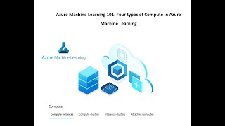 Azure Machine Learning 101:Episode 4,  Four types of Compute in Azure 
