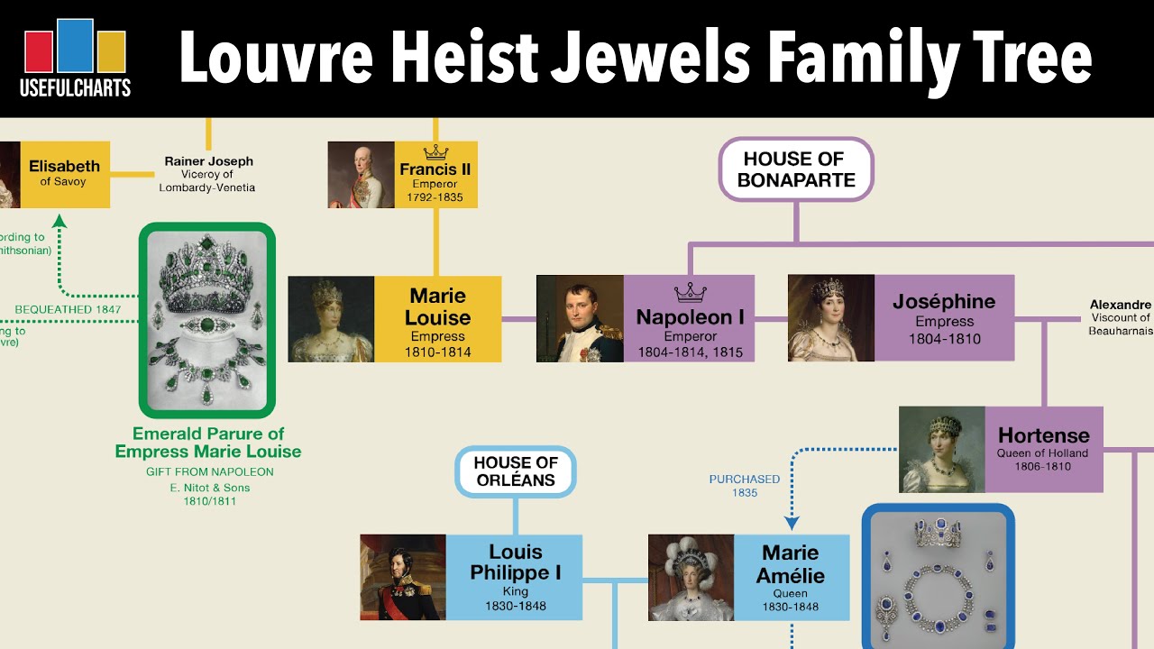 Louvre Heist Stolen Jewels Family Tree