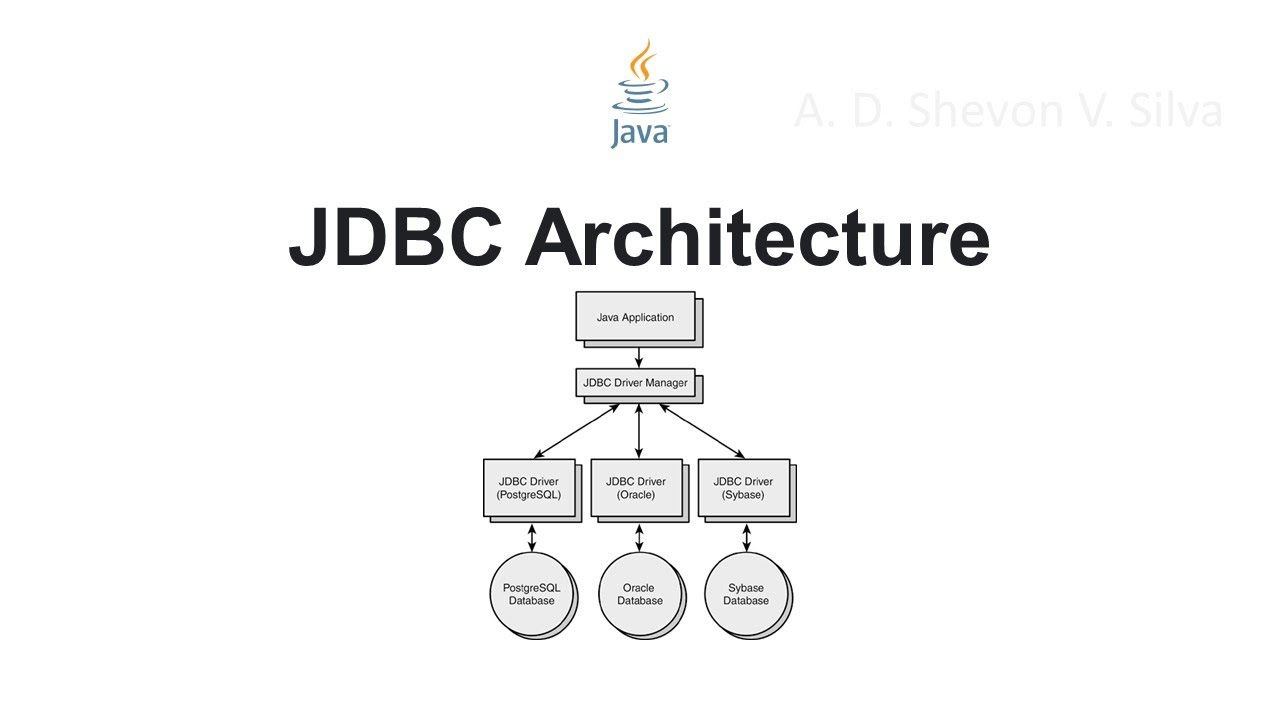 JDBC Architecture