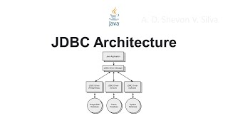 JDBC Architecture