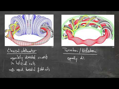 Fusion Research Lecture #02 - Twisted magnetic field, Stellarator & Tokamak history