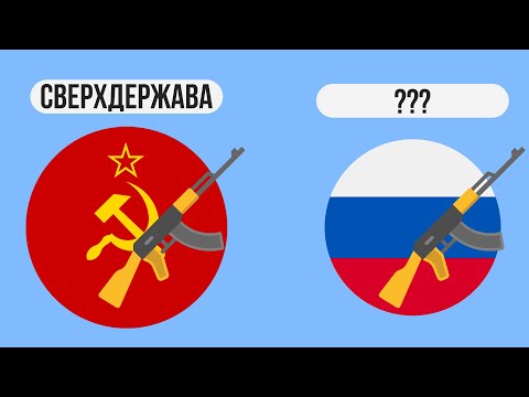 Современная Россия сверхдержава ?