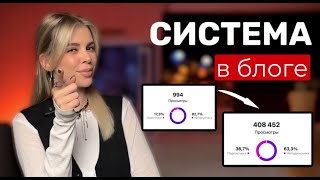 Как вести БЛОГ чтобы Набрать аудиторию и ЗАПУСТИТЬ Продукт | Все шаги от А до Я