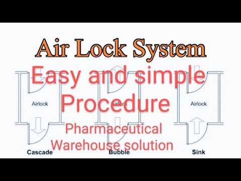 AirLock system in  Pharmaceutical Industries