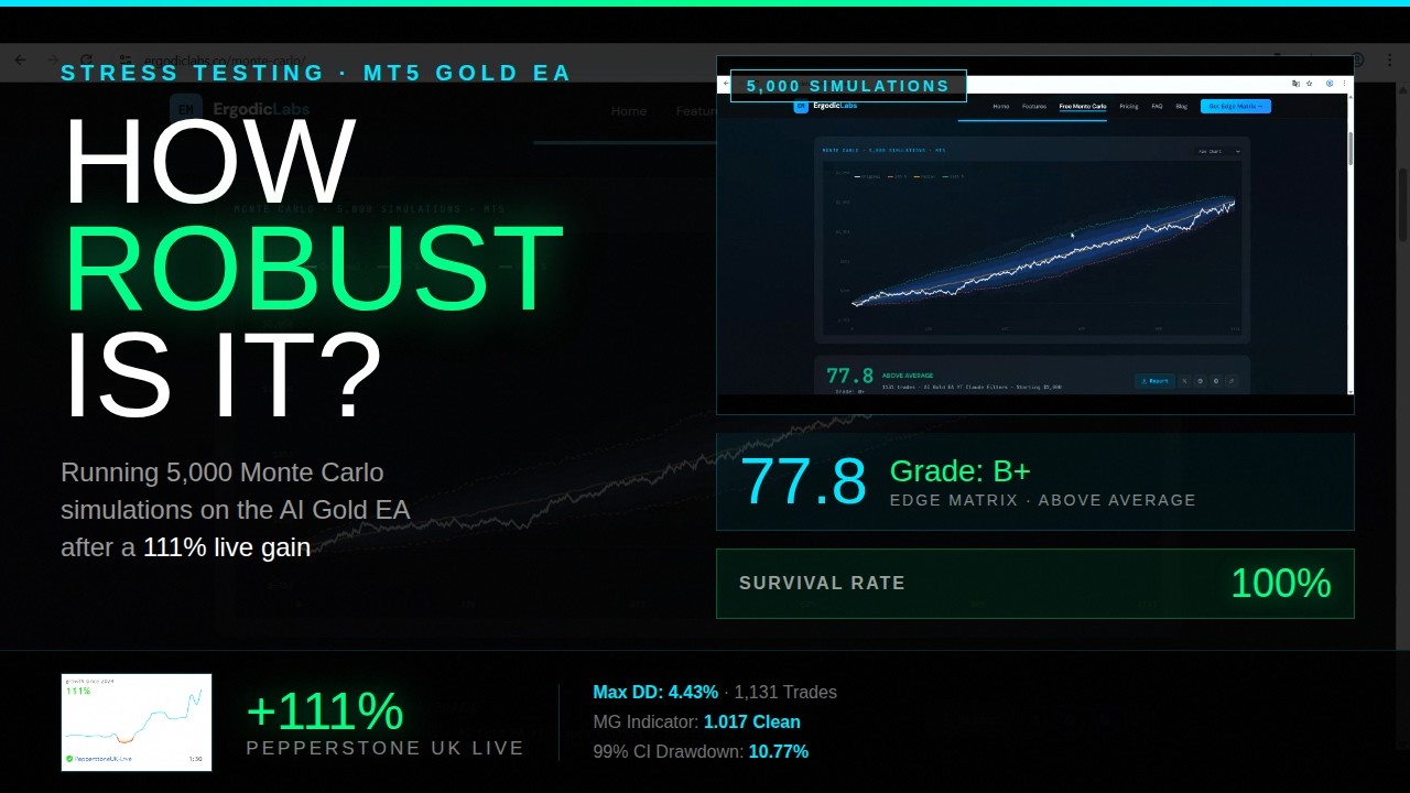 Robustness testing the AI Gold MT5 EA that reached 110% gain in 1.5 years