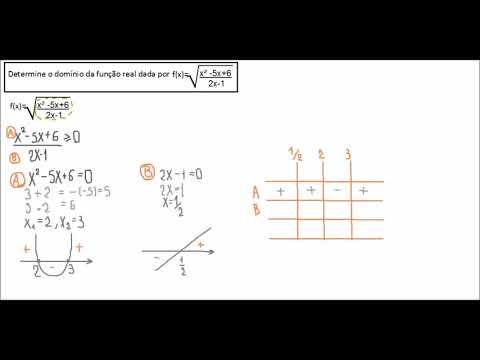 Domínio de função I