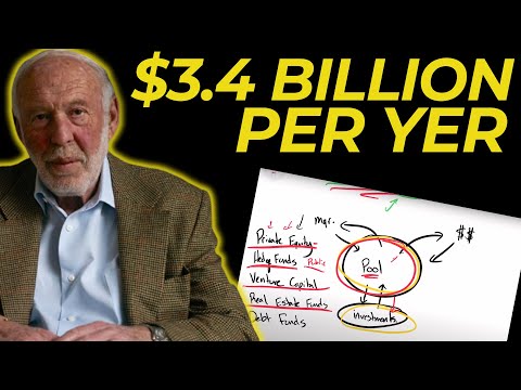 How Hedge Funds Make Money | The Most Lucrative Business Model