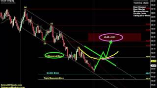 Download Lagu Friday's Trading Plan | Crude Oil, Gold, E-mini u0026 Euro Futures 07/21/16 Thumbnail