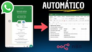 Automatiza Cualquier Archivo de Whatsapp con n8n
