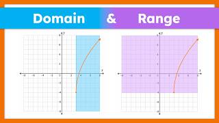 Domain and Range Practice: Absolute Value, Square Root, Exponential & Log Functions