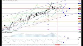 Weekly Forex forecast 22-26.03.21: EUR/USD, GBP/USD, USD/JPY, AUD/USD, Gold