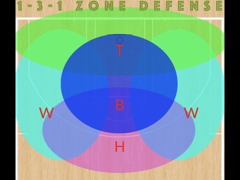 1-3-1 Zone Defense Breakdown- Stat Nerd Perspective