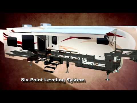Level Up® Six-Point Hydraulic RV Leveling System