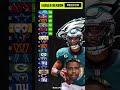 Predicting the Philadelphia Eagles' 2022-23 record ? #shorts