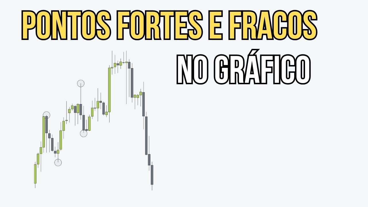 STRONG E WEAK POINTS - PREMIUM vs DISCOUNT - SMART MONEY CONCEPTS