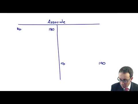 Introduction to ACCA Strategic Business Reporting SBR ACCA SBR