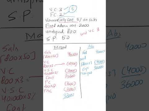 Lecture 04 Marginal Absorption Profit Calculation