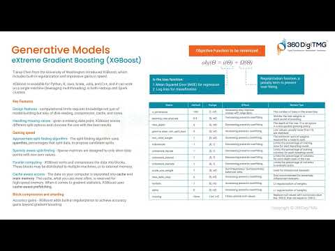 CRISP ML Q | 360DigiTMG