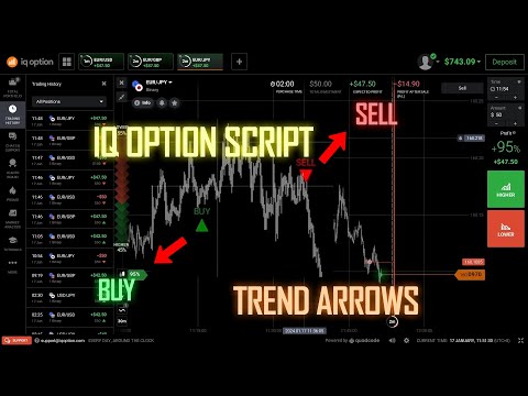 IQ Option Script Buy and Sell Trend Alert