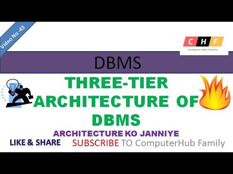 Three Tier Architecture of DBMS – ComputerHub Family