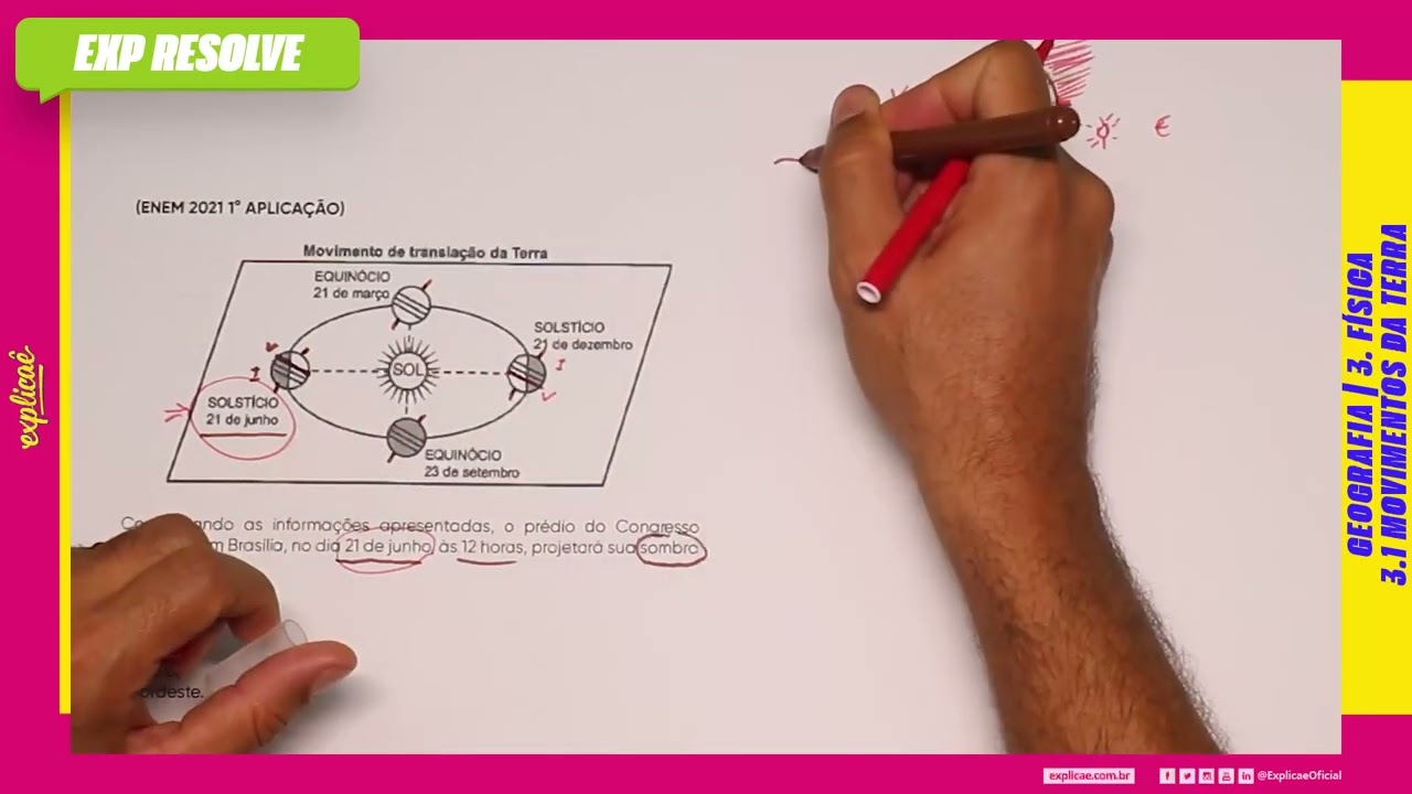 CONSIDERANDO AS INFORMAÇÕES APRESENTADAS, O PRÉDIO DO CONGRESSO NACIONAL (...) | MOVIMENTOS DA TERRA