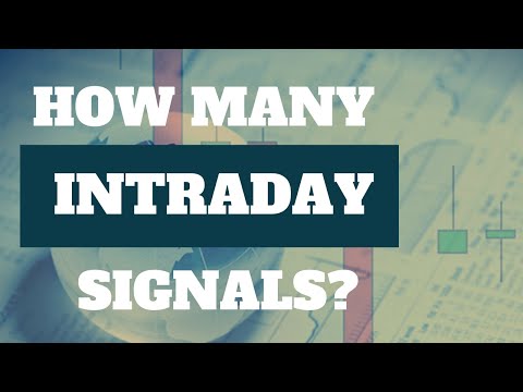 Should I limit the number of entries of an intraday trading system?