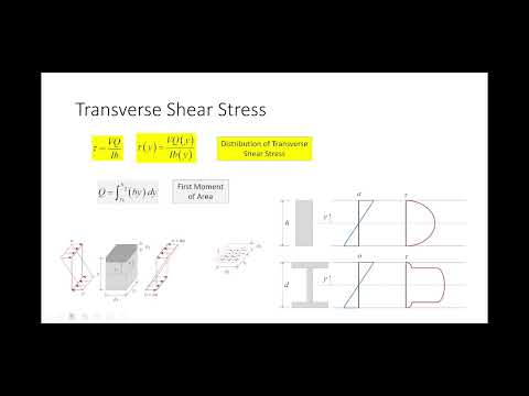 FE Exam Review:  Mechanics of Materials, Part 2 (2022.02.24)