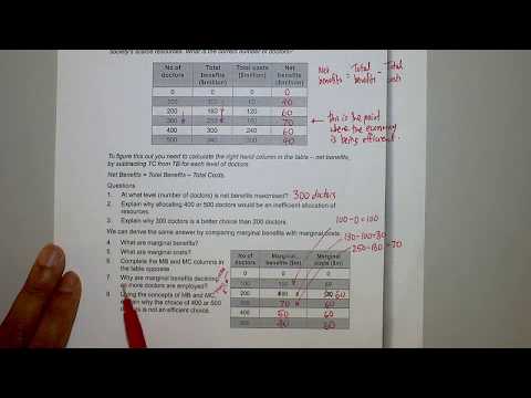 Marginal analysis - Calculating marginal benefit and marginal cost