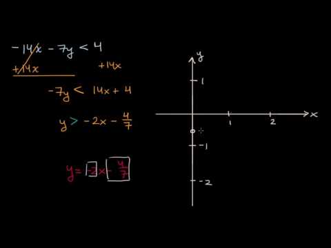 Graphing two variable inequality