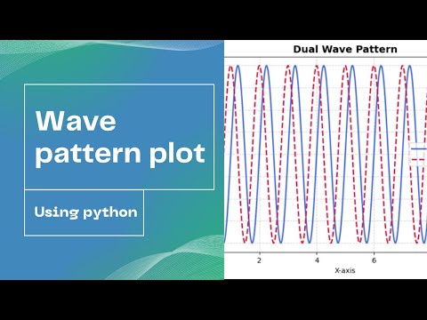 Creat Wave Pattern Useing Python