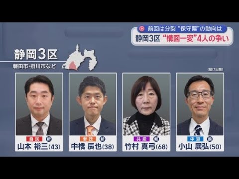 YouTube Video 【静岡３区】構図激変で大混戦　中道の前職に自民・共済・参政の新人が挑む