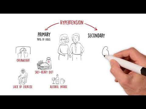 Hypertension: Silent Killer