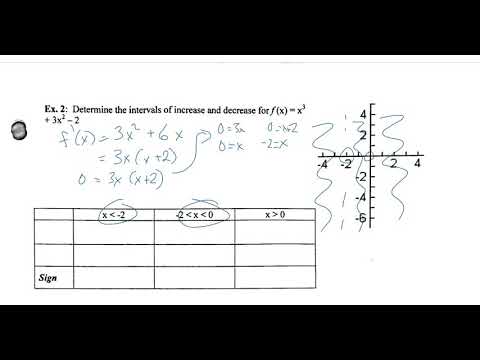 5.1 Increasing and Decreasing Functions