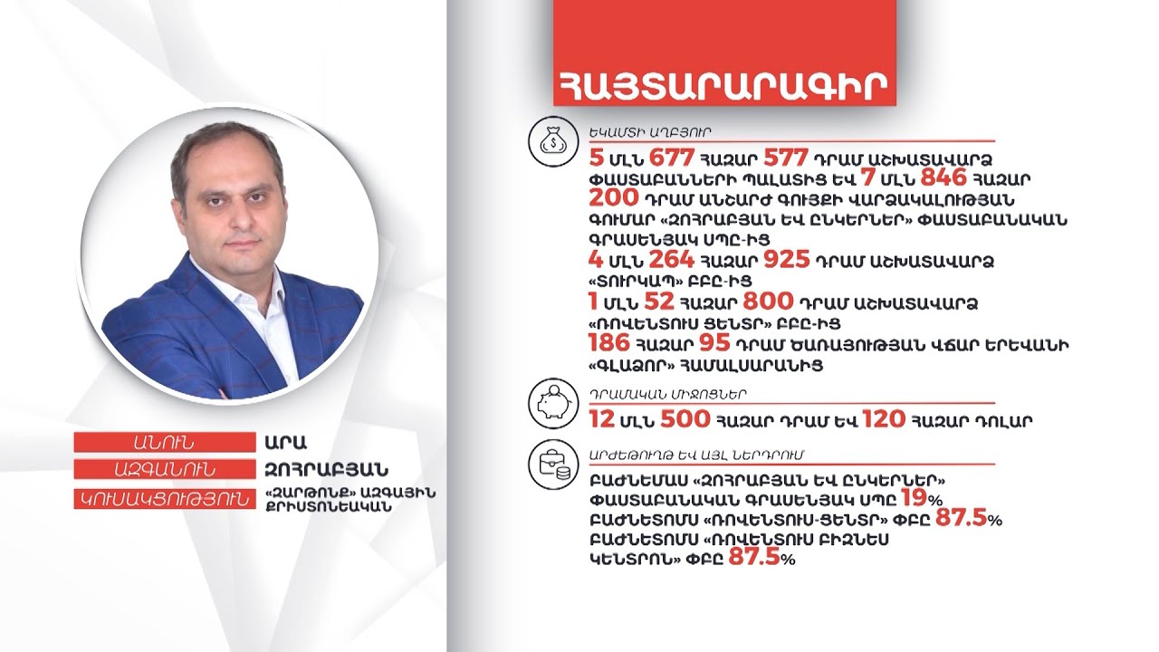 Արա Զոհրաբյանի գույքի և եկամուտների հայտարարագիրը