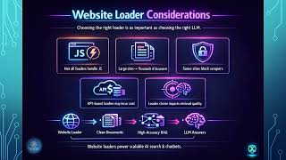 Master LangChain #21 | Website Loaders | Web Scraping for RAG #openai