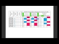 T2 Predictor Hibrido
