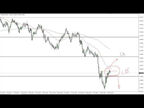 GBP/USD Technical Analysis for June 01, 2022 by FXEmpire