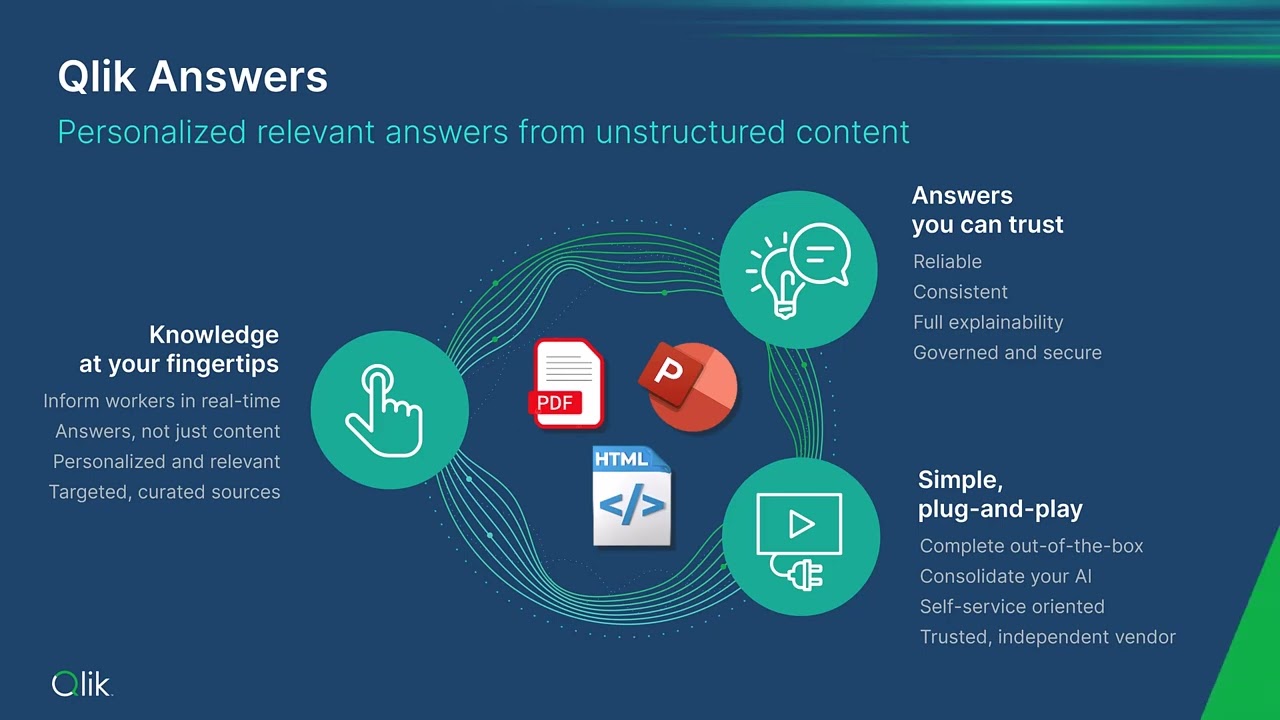 Introducing Qlik Answers - SaaS in 60