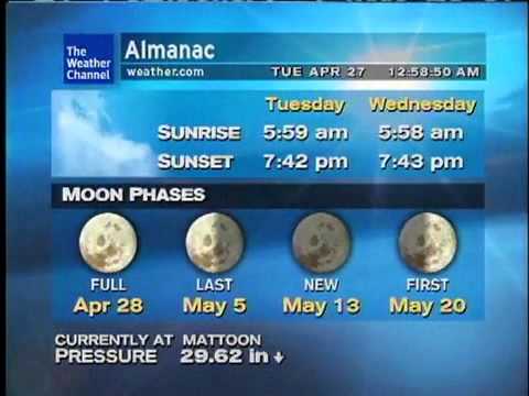 WeatherSTAR XL: Letting﻿ Go - Lynn Patrick (April 2010)