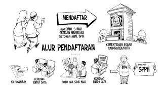 VIDEO <a href='https://www.indopos.co.id/video/2019/03/20/168963/haji-pintar-pendaftaran-haji-reguler'>HAJI PINTAR (PENDAFTARAN HAJI REGULER)</a>